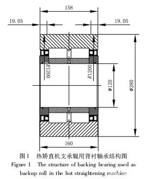 
					背襯軸承在中厚板熱矯直機中的應(yīng)用				